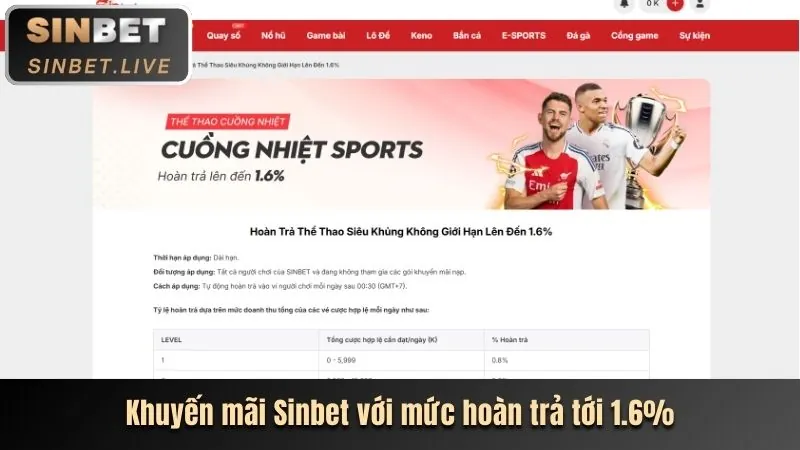 Tính năng thưởng đặc biệt trong bắn cá Sumvip